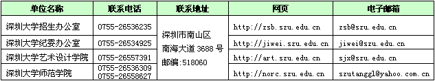 深圳大学2013年本科艺术类招生简章