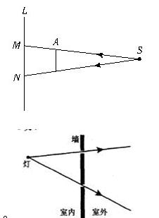光的直线传播作图题答案