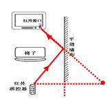 光的反射作图题第5题答案