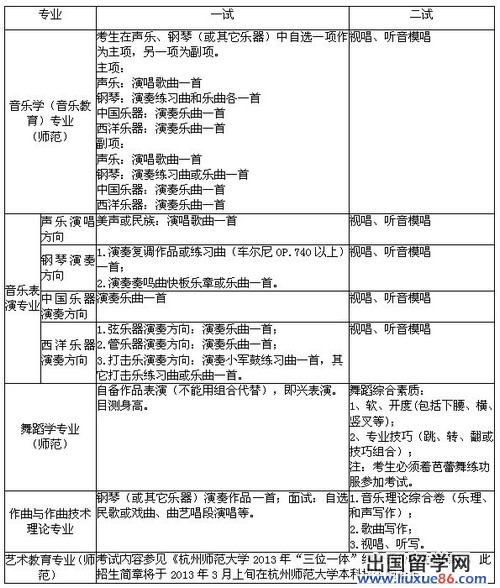 杭州师范大学音乐学院2013年招生简章