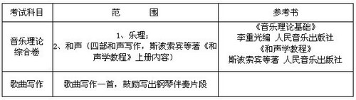 杭州师范大学音乐学院2013年招生简章