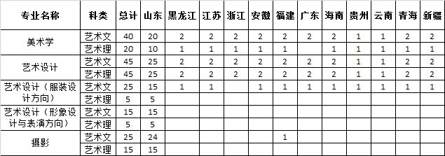 济南大学美术学院2013年招生简章