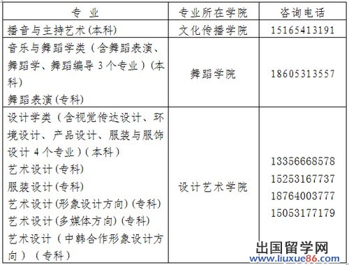 山东青年政治学院2013年艺术类专业招生章程