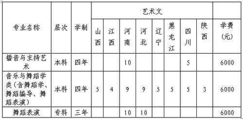 山东青年政治学院2013年艺术类专业招生章程