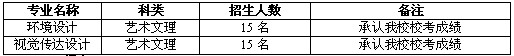 天水师范学院2013年艺术类专业招生简章(山西省)