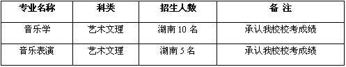 天水师范学院2013年艺术类专业招生简章(湖南省)