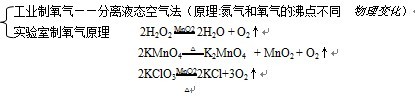 初三化学知识点