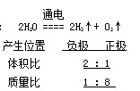 初三化学知识点：自然界的水