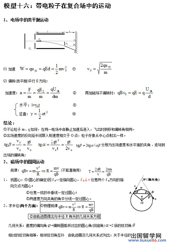 高考物理模型：带电粒子在复合场中的运动