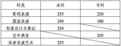 2013年陕西省普通高校艺术类招生专业课统考、联考成绩揭晓