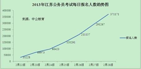 江苏公务员考试