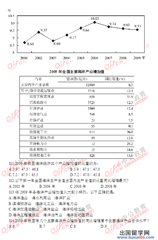 2012年新疆政法干警考试《行测》真题(本硕)