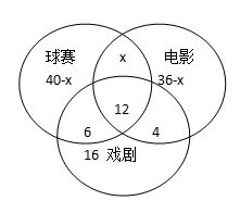 2013国考数学运算中的集合容斥问题