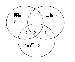 2013国考数学运算中的集合容斥问题