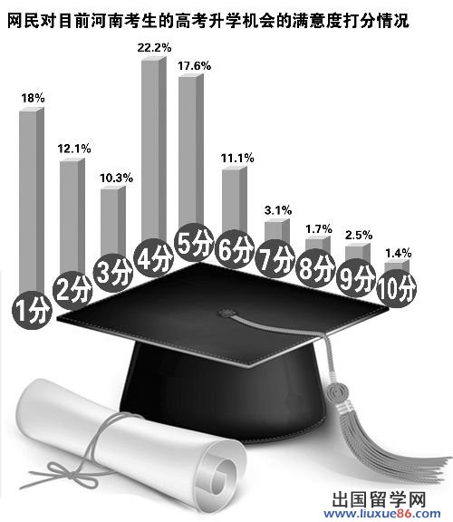 8成网友不满河南高考 90万元异地买“准考证”