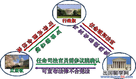 高考冲刺阶段历史复习技巧：图示法