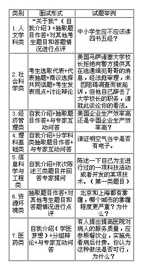 中山大学自主招生面试考题：京沪雾霾谁更严重