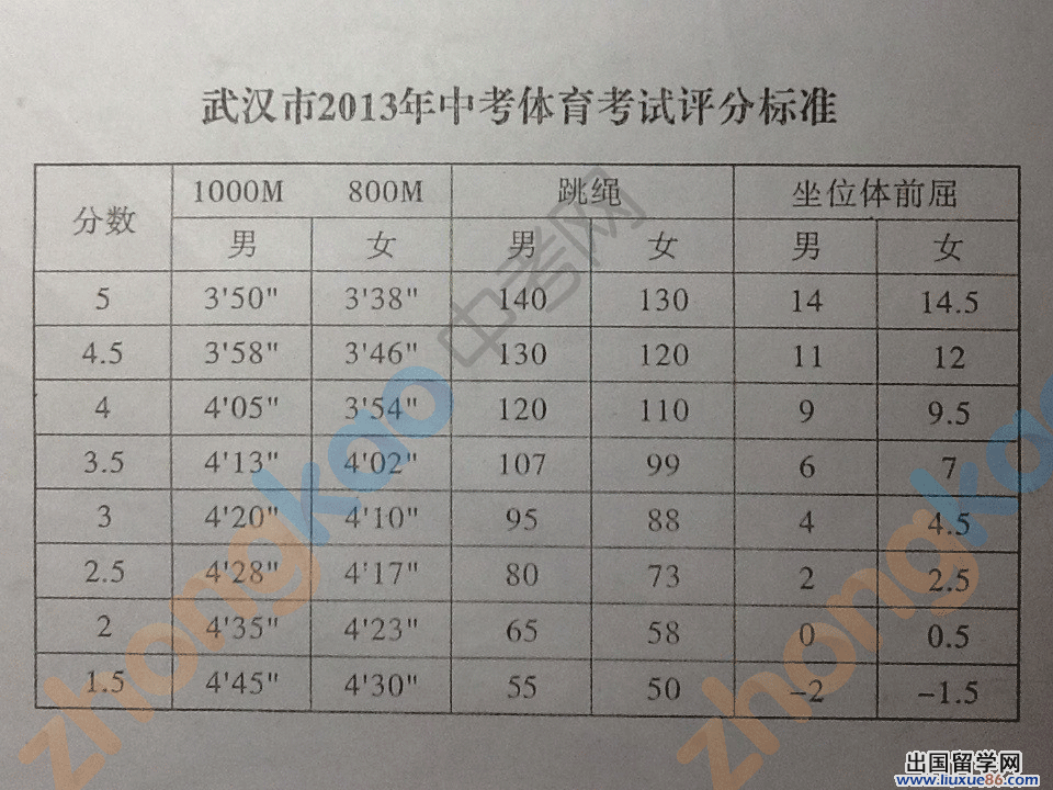 2013中考体育评分标准