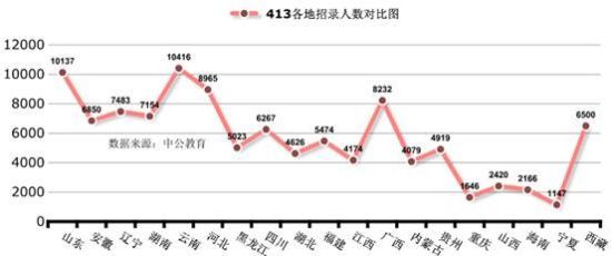 413联考近300万考生踏入公考场 竞争比26:1