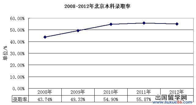 擅用高考数据 助力高考志愿填报