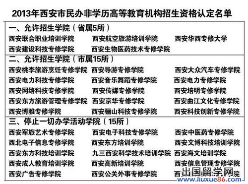 西安军旅艺术专修学院等 15所学院被教停办