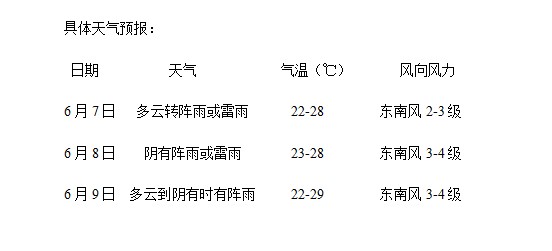 高考期间 宁波温度适宜 但湿度大有强降水