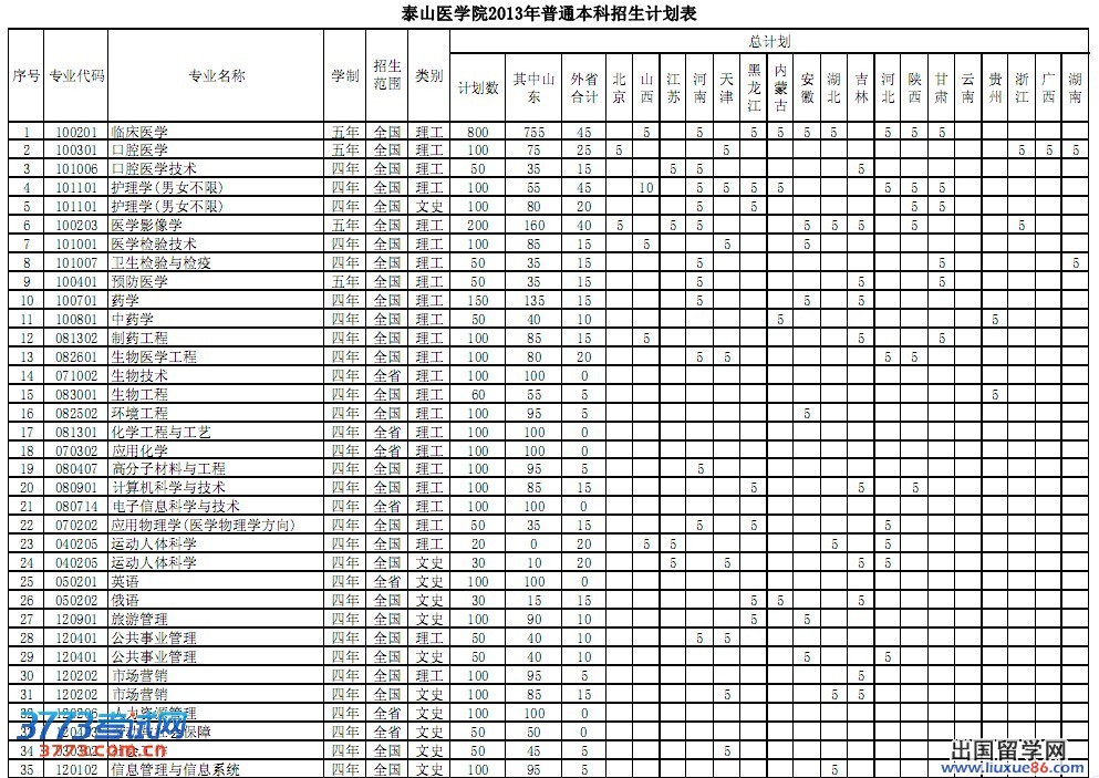 2013年普通本专科招生计划