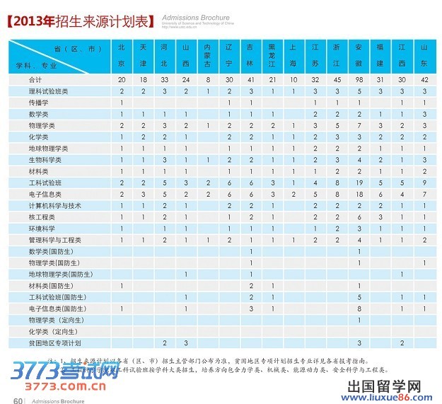 2013中国科学技术大学招生计划