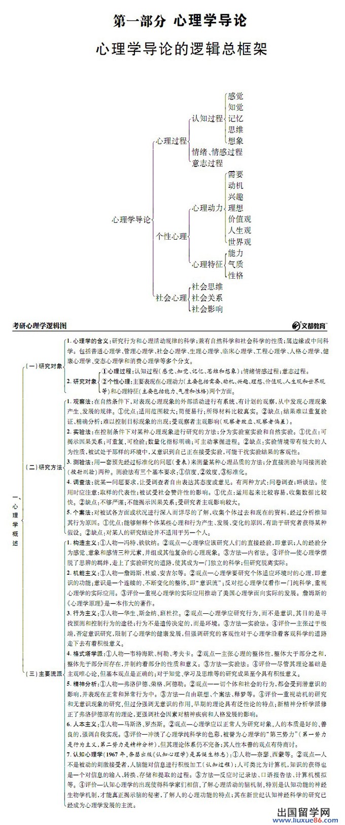 《考研心理学逻辑图》详略得当，脉络清晰，高效形成关于整个学科的知识框架!