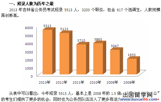 2013年吉林省公务员考试职位表分析