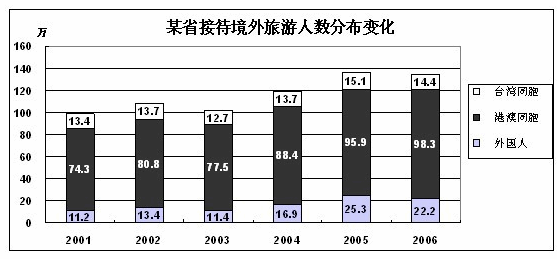 2013年四川公务员行测：那些不需计算的