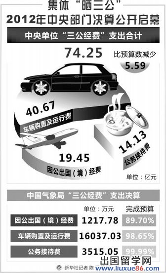 80余部门决算总额9200多亿元 超预算2200亿