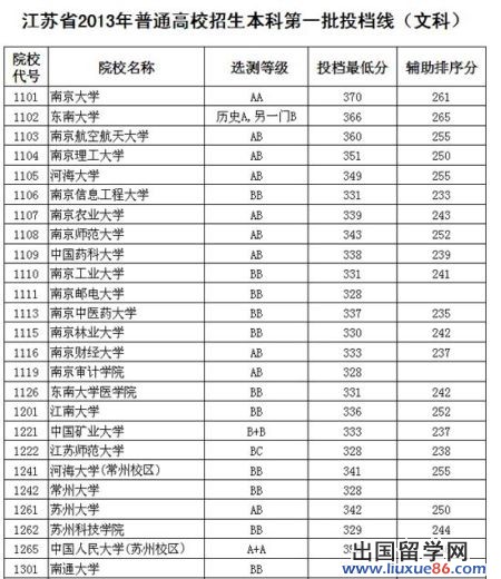 文科部分一批投档线