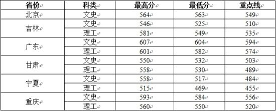 点击图片查看原网页