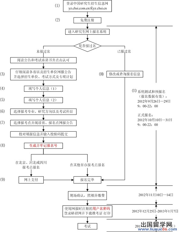 2013年考研报考指南专栏