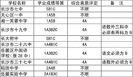 中考三批分数线公布