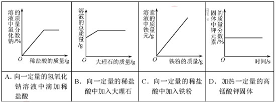 2013年北京市高级中等学校招生考试化学试卷