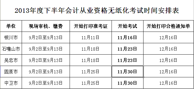 2013宁夏下半年全区会计从业资格考试时间安排表
