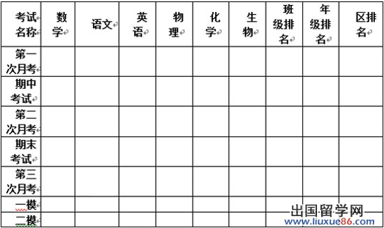 备战2014年高考 高三学生10月份学习建议