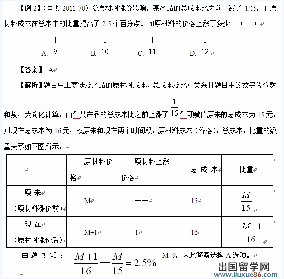 2014年国考行测备考：数学题最好用的五种方法