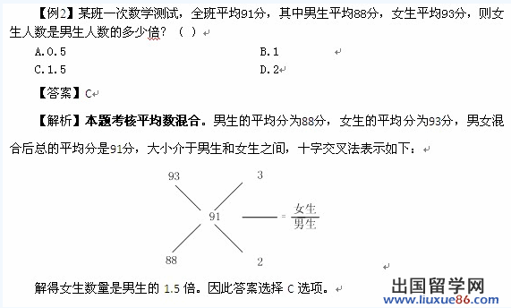 2014年国考行测备考：数学题最好用的五种方法