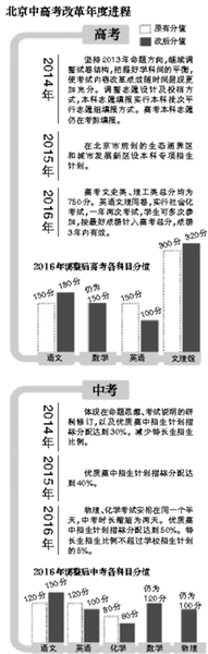 高考语文分值或将增至180分