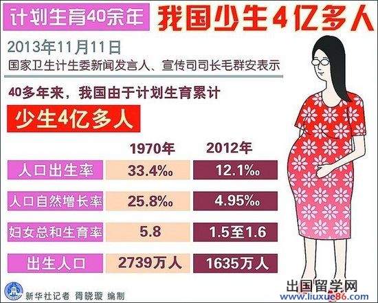 卫计委：计划生育40余年 我国少生4亿多人