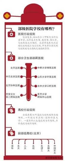 我国决定取消高校行政级别 扩大高校自主权