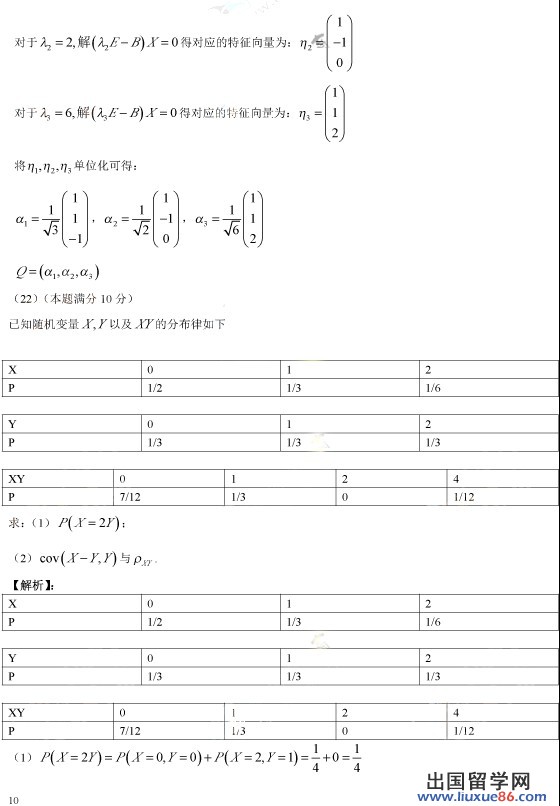 考研数学