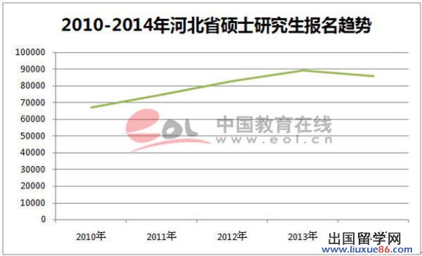 中国教育在线《2014年全国研究生招生数据调查报告》