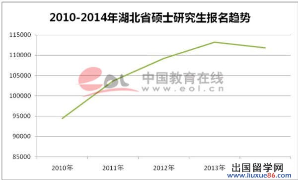 中国教育在线《2014年全国研究生招生数据调查报告》