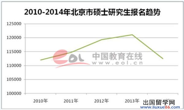 中国教育在线《2014年全国研究生招生数据调查报告》