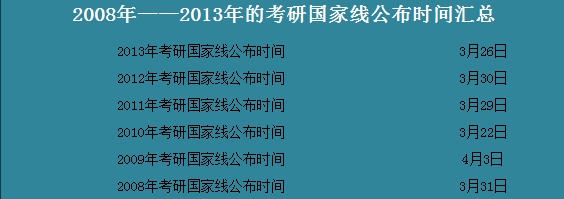 通过08年至13年预测2014年考研国家线公布时间