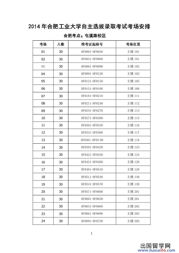 2014年合肥工业大学自主招生考试考场安排